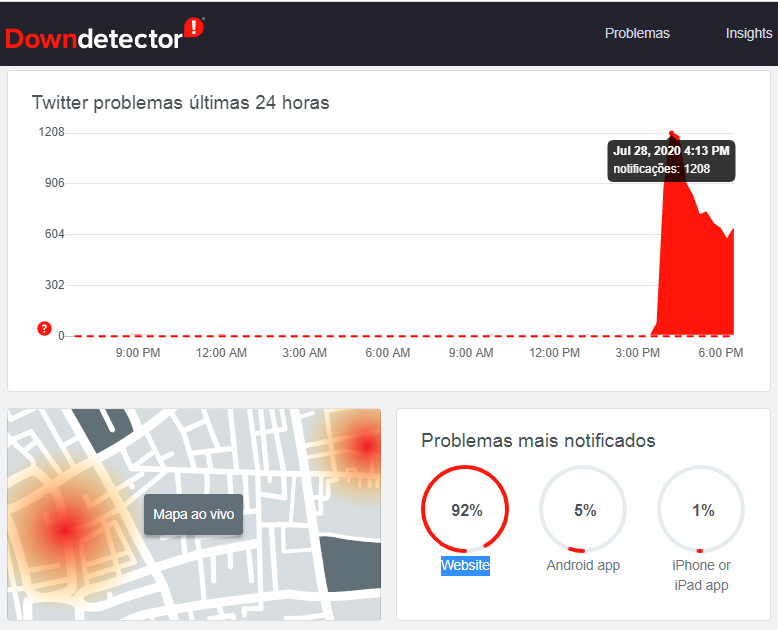 Twitter Downdetectorr