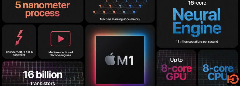 Imagem de: Apple abandona processadores Intel e lança sua própria linha para MacBook e Mac Mini