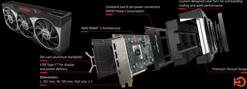 Imagem de: Tudo sobre as novas placas de vídeo Radeon RX 6000 Series da AMD