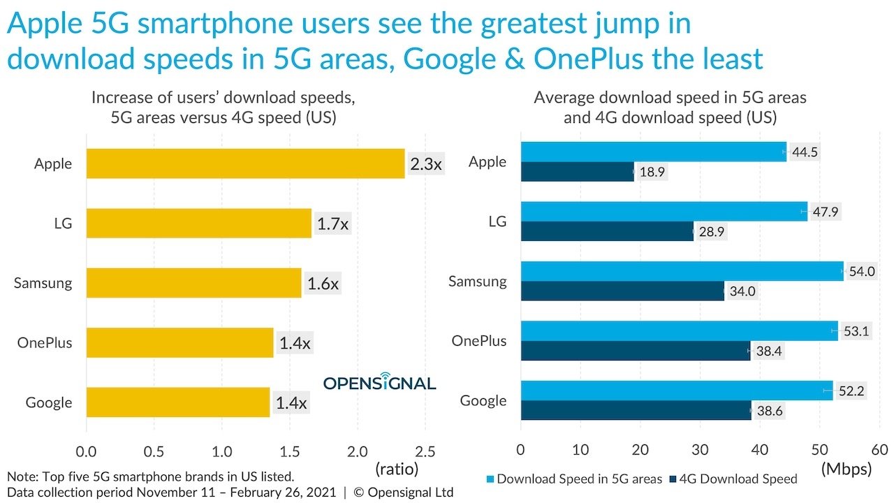 OpenSignal 1 XL