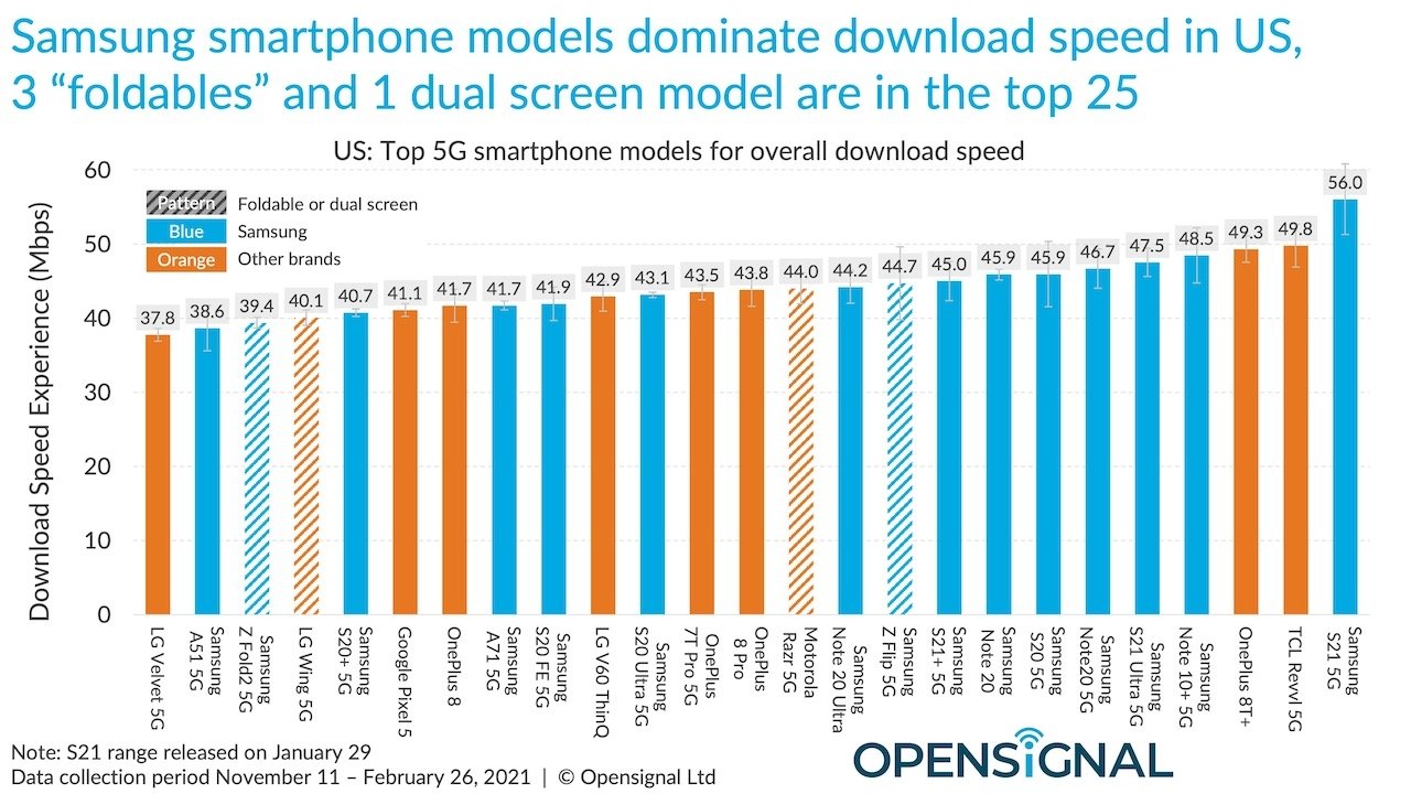 OpenSignal 2 XL