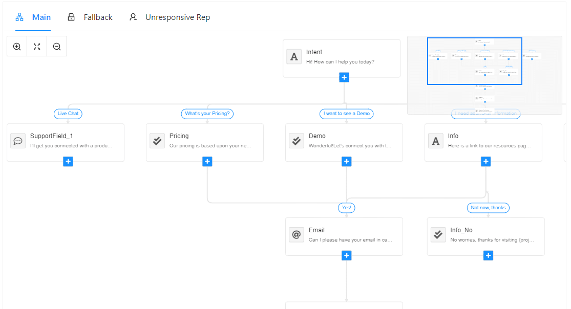 Chat Sequências do Exceed.ai