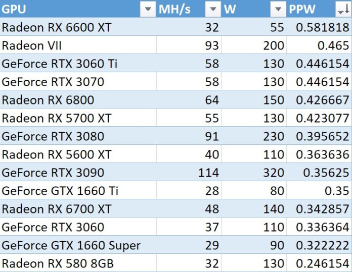 AMD Radeon RX 6600 XT Performance