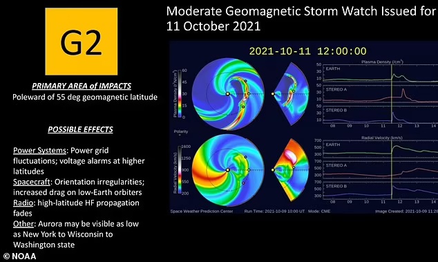 Tempestade Solar 2021