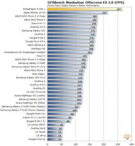 GFXBench Manhattan