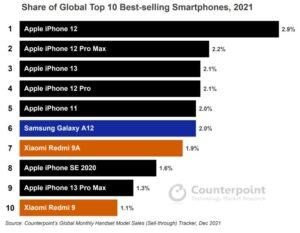 Melhores smartphones de 2021