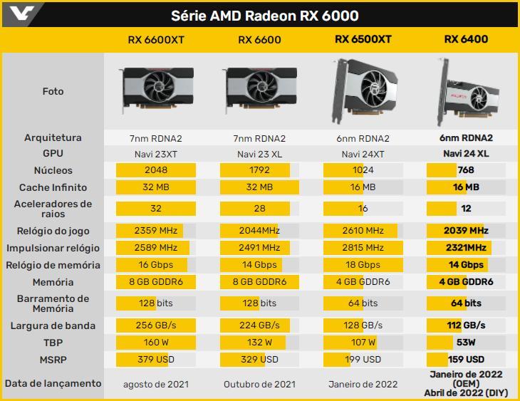 Análise Série AMD Radeon RX 6000