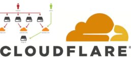 Cloudflare