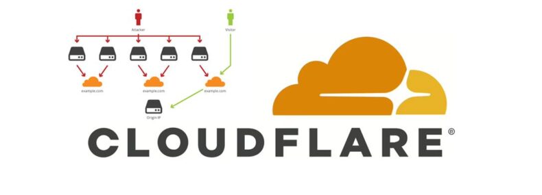 Imagem de: Como configurar o DNS Cloudflare no computador, celular ou tablet