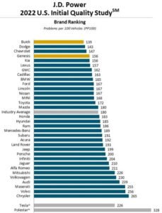 Gráfico JD Power