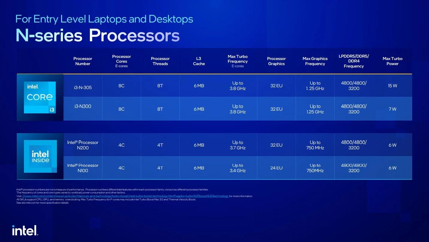 CPUs N-Series