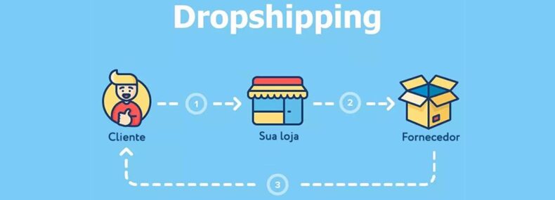 Imagem de: O que é Dropshipping? Saiba tudo sobre esse modelo de negócio online