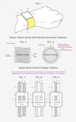 Pulseira de relógio que mudar de cor da Apple