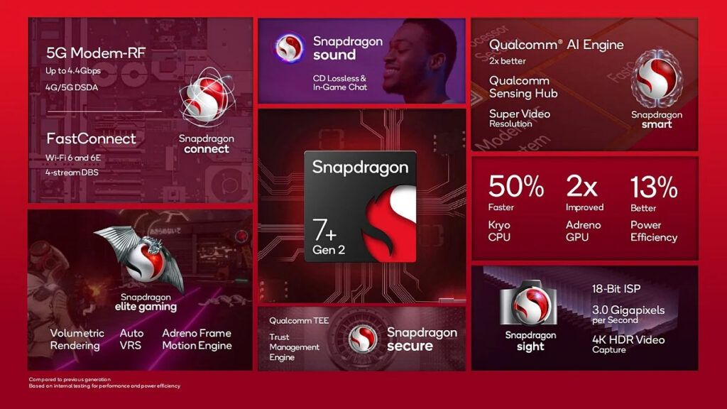 Qualcomm Snapdragon 7+ Gen 2