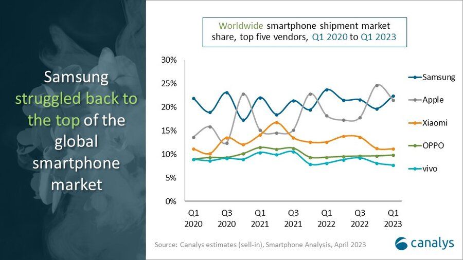 Mecardo de smartphone