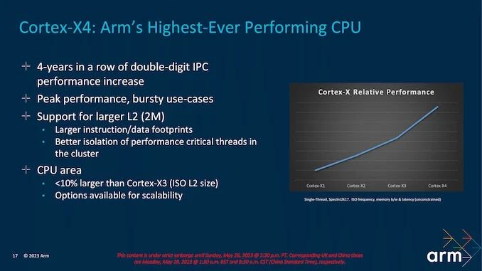 ARM Cortex X4 Features Performance