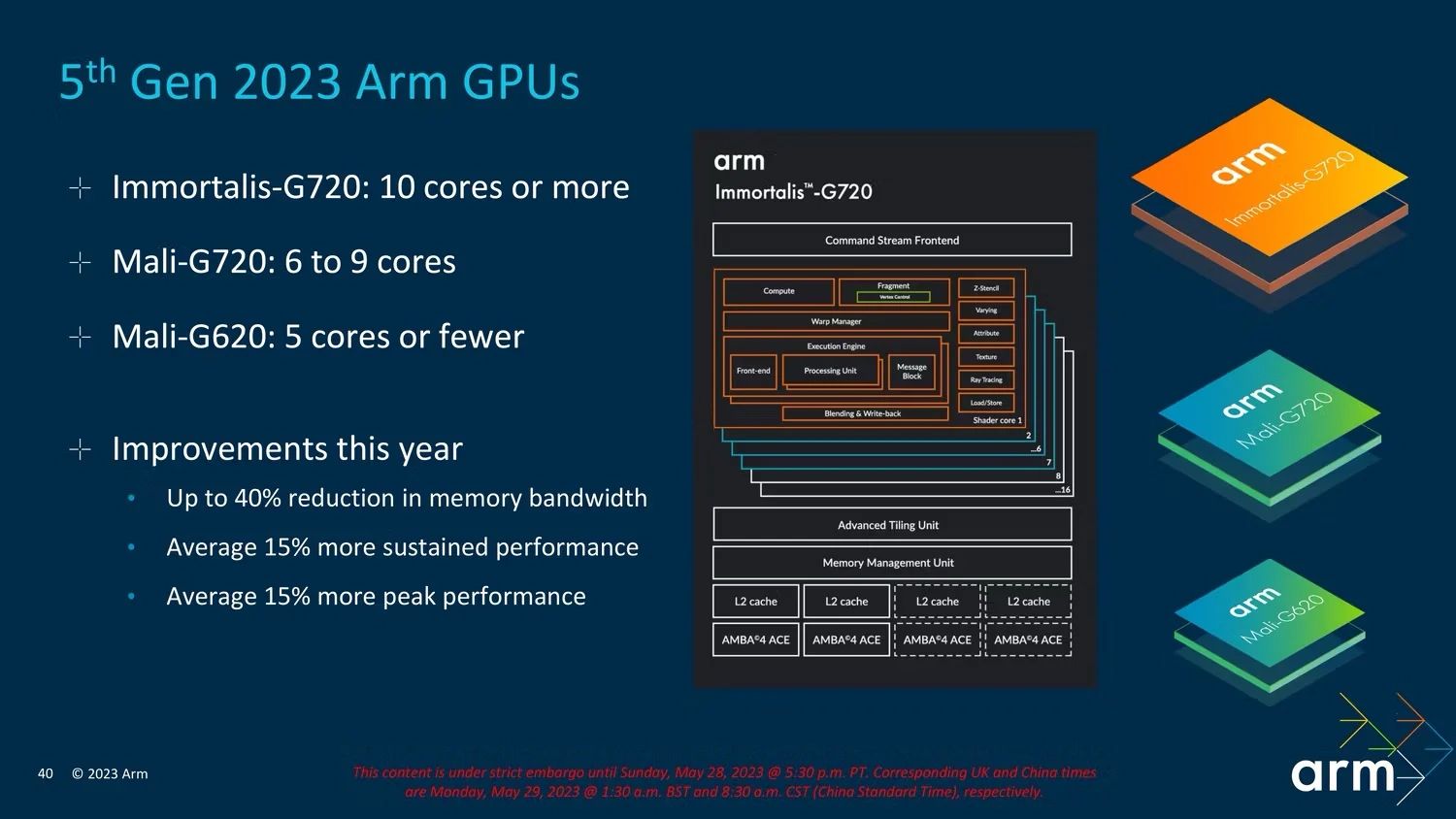 ARM Immortalis G720 Mali G720 Mali G620 GPUs