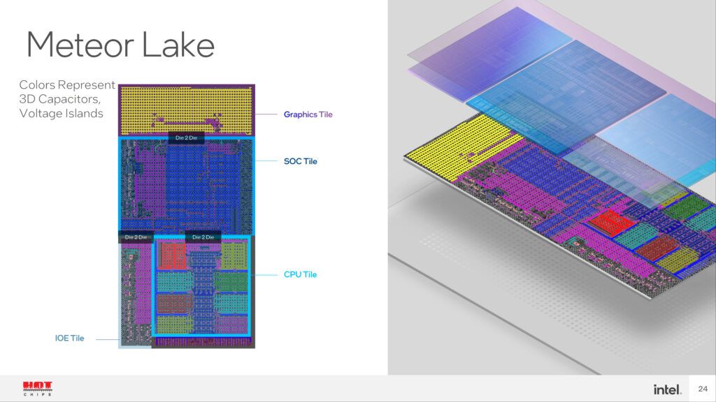 Intel Meteor Lake Projeto