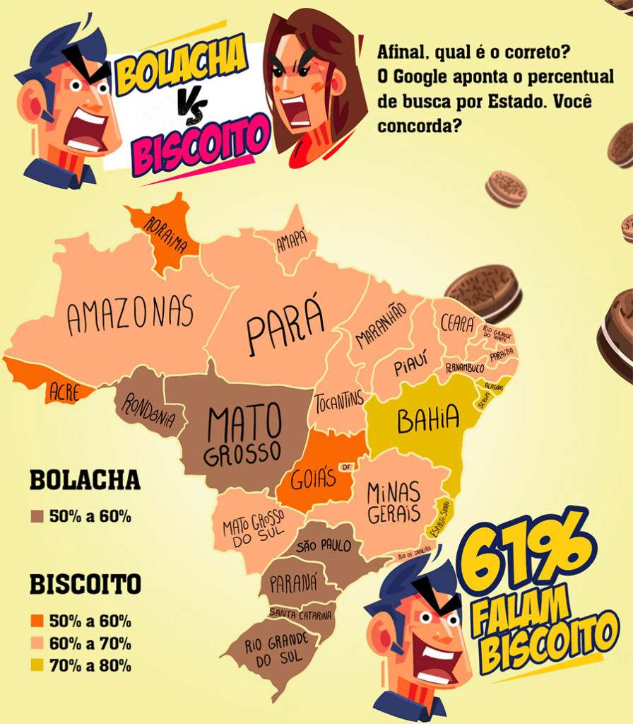 Biscoito ou Bolacha - Google