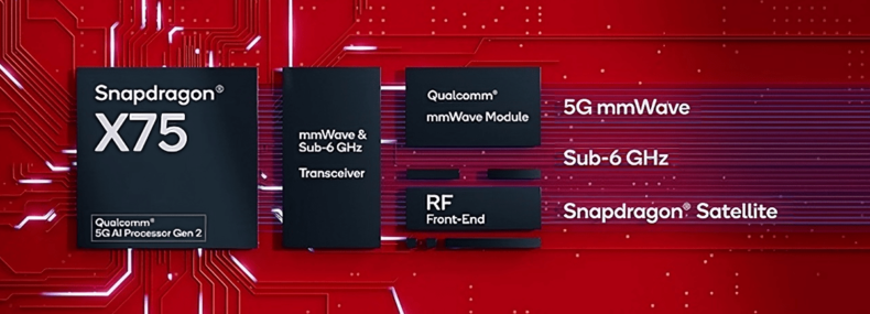 Imagem de: Qualcomm apresenta chip com o 5G mais rápido do mundo