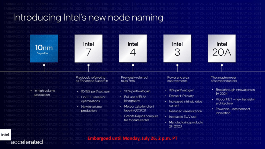 Intel Accelerated Briefings