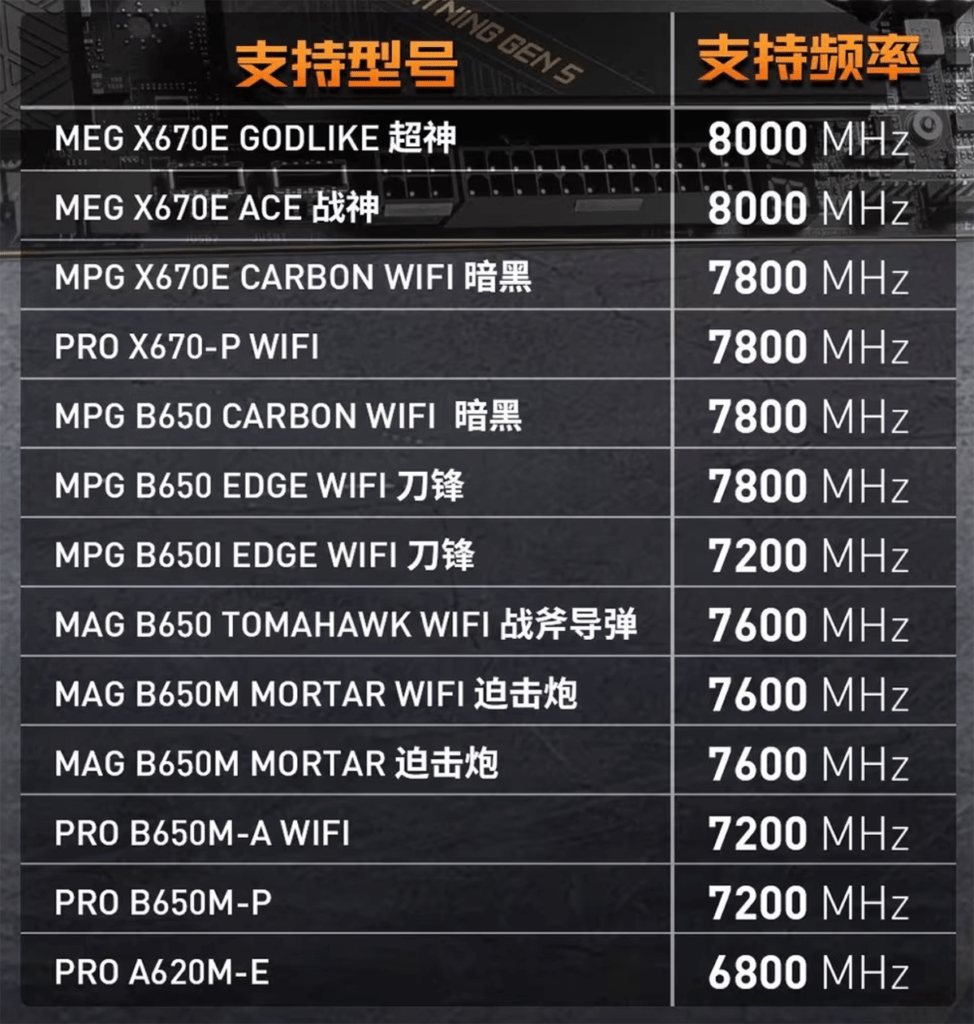 MSI AMD AGESA 1.0.0.7c BIOS Frequências