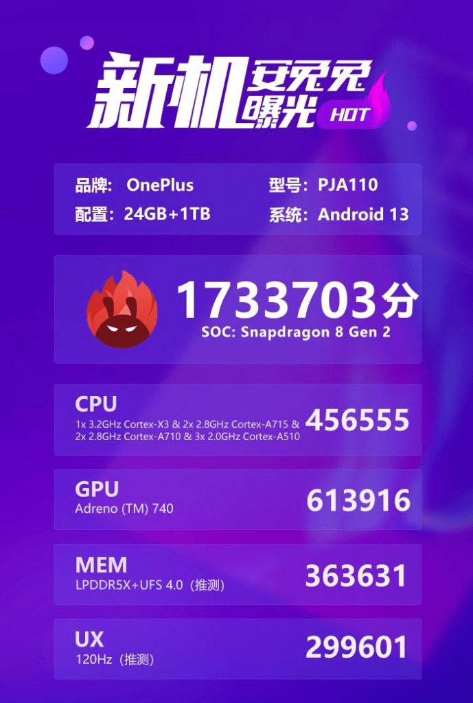 Snapdragon 8 Gen 2 vs A17 Pro - AnTuTu