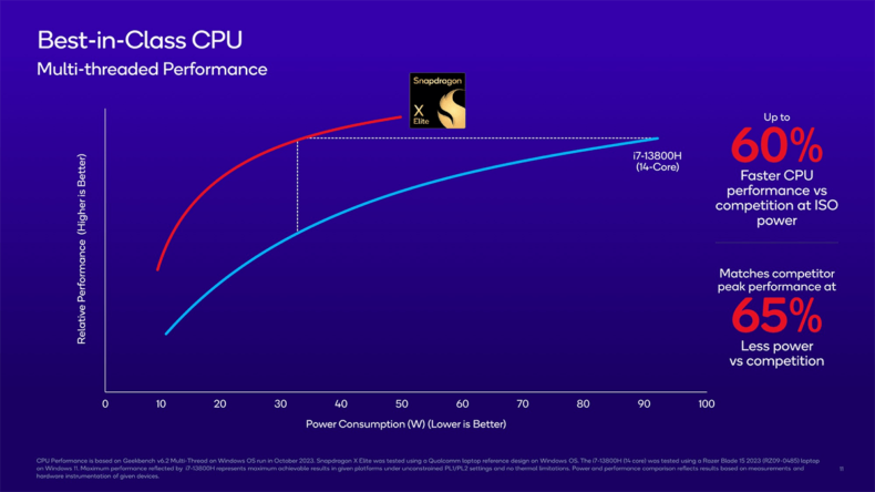 Benchmarks Multithread do Snapdragon X Elite