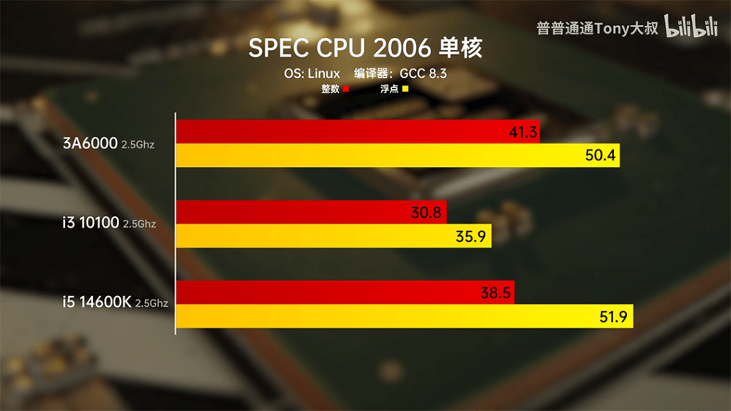 CPU Loongson 3A6000 Benchmarks