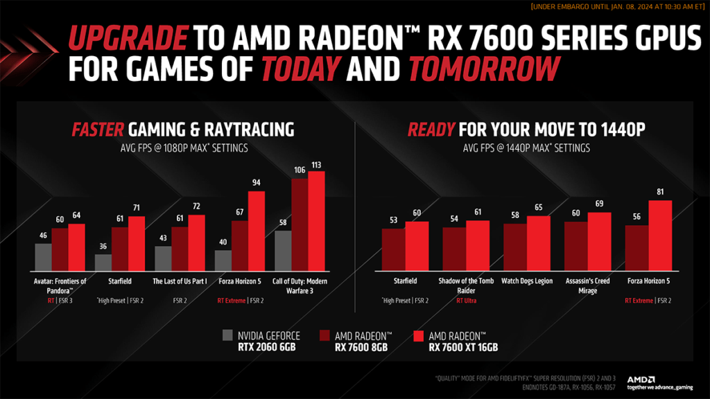 AMD Radeon RX 7600 XT - Perfomance