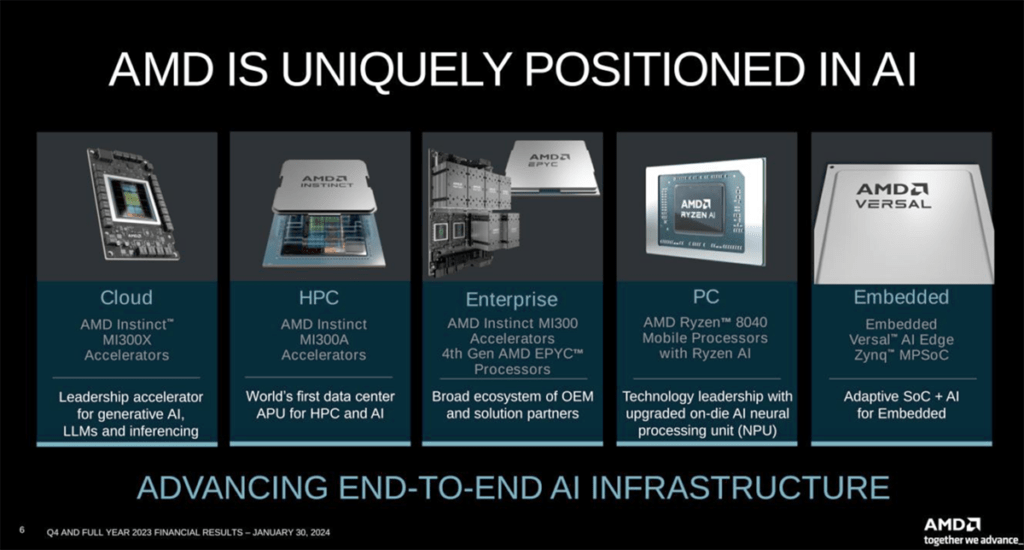 AMD Q4 2023