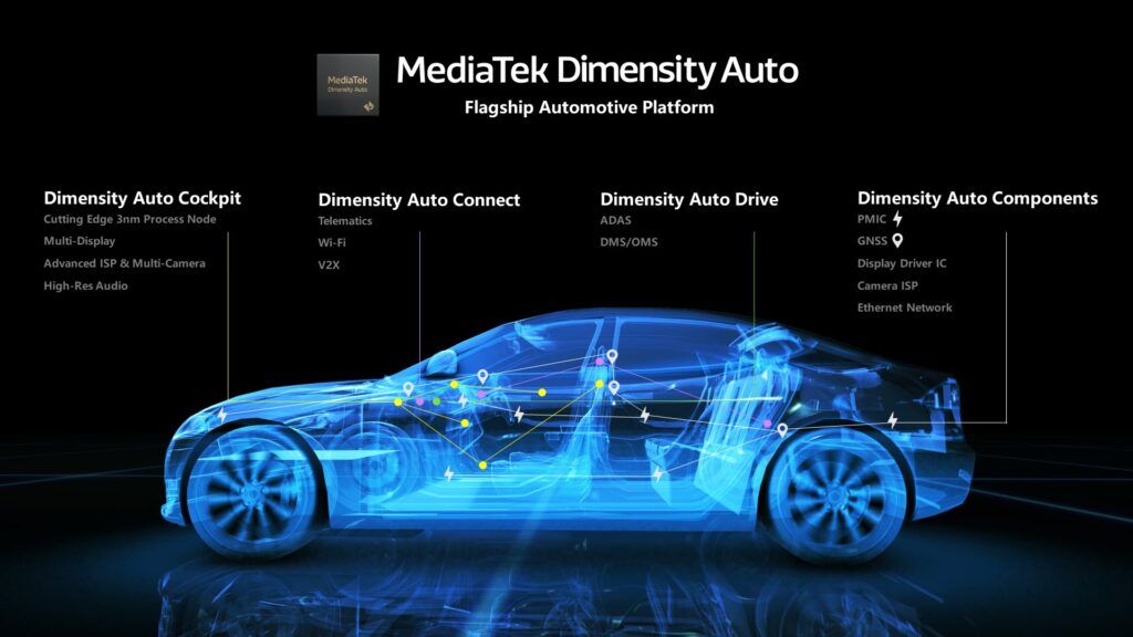 MediaTek Car Dimensity Auto Platform