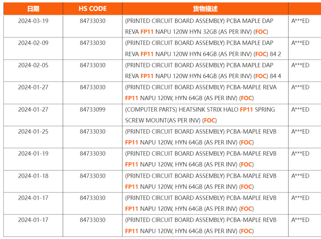 AMD Ryzen Strix Halo APUs