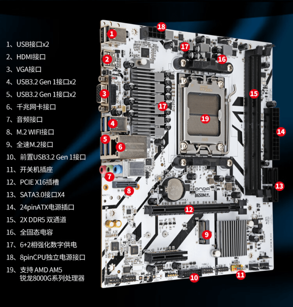 Motherboard ONDA AMD AM5 B650