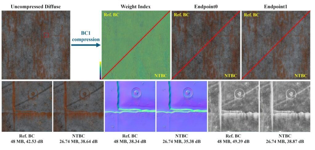 AMD NTBC