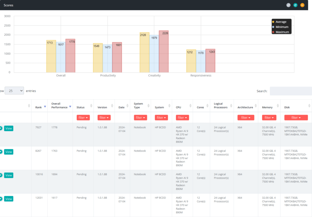 AMD Ryzen AI 9 HX 370 Strix Point APU