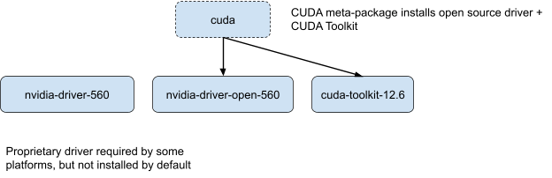 CUDA NVIDIA