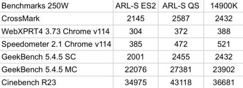 Intel Core Ultra 9 285K Arrow Lake-S Desktop CPU Benchmarks