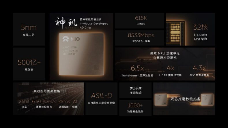 NIO NX9031 AI Chip