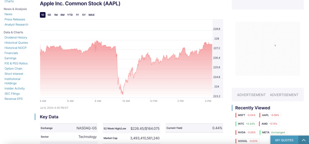 Valor de Mercado da Apple em 9 de Julho de 2024