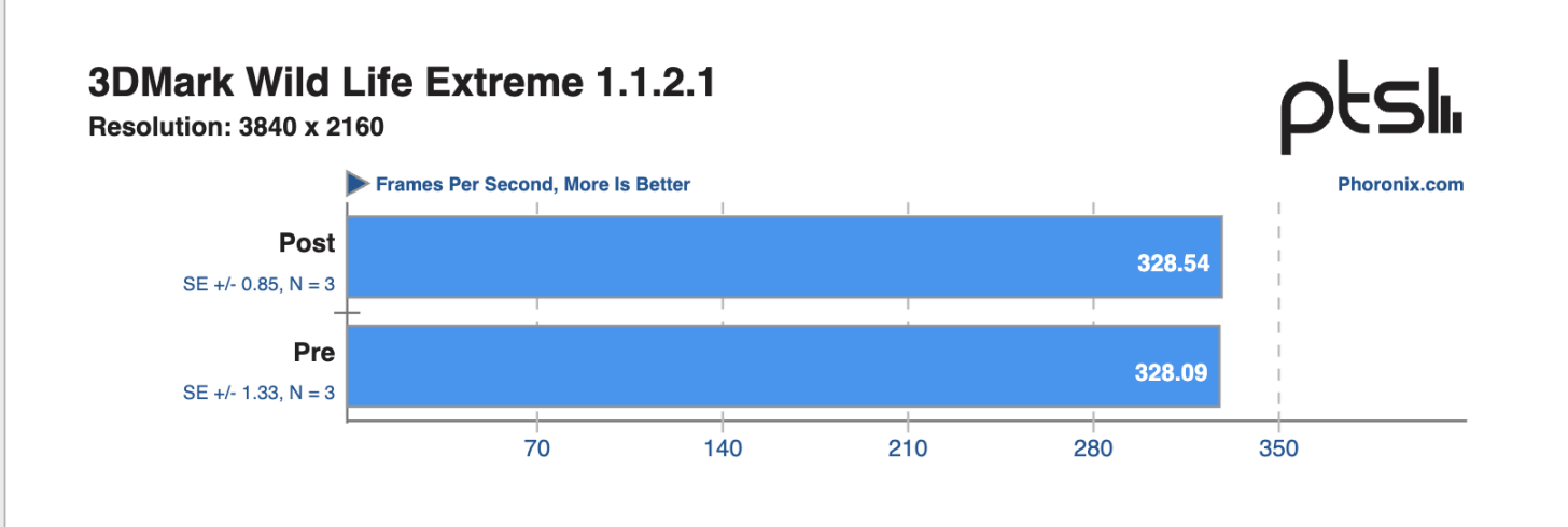 Patch de microcódigo Intel - 3DMark Wild Life Extreme