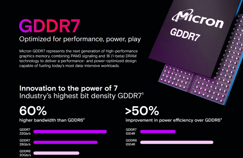 Memória GDDR7 Micron