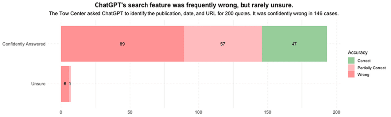 ChatGPT Search - Respostas