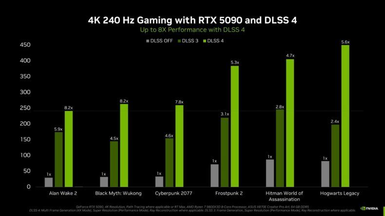 NVIDIA DLSS 4 - Desempenho