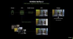 NVIDIA Reflex 2