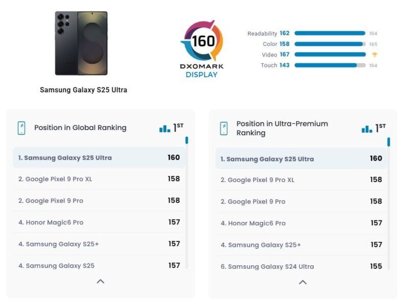 Galaxy S25 Ultra DXOMark Teste de Tela