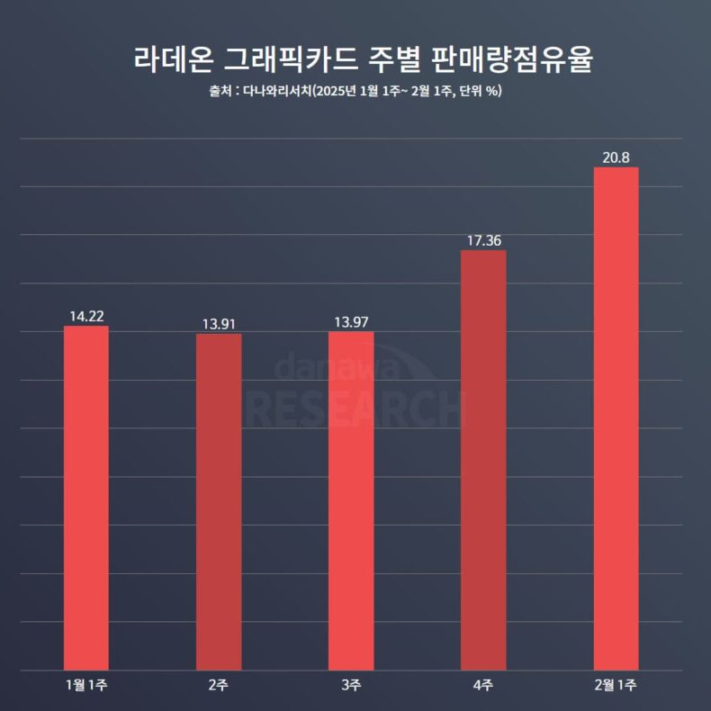 Radeon GPU 2025 market share