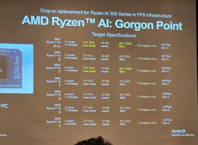 Processadores vazados da série Ryzen 200