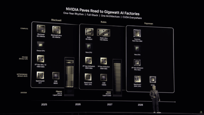 NVIDIA Paves Road