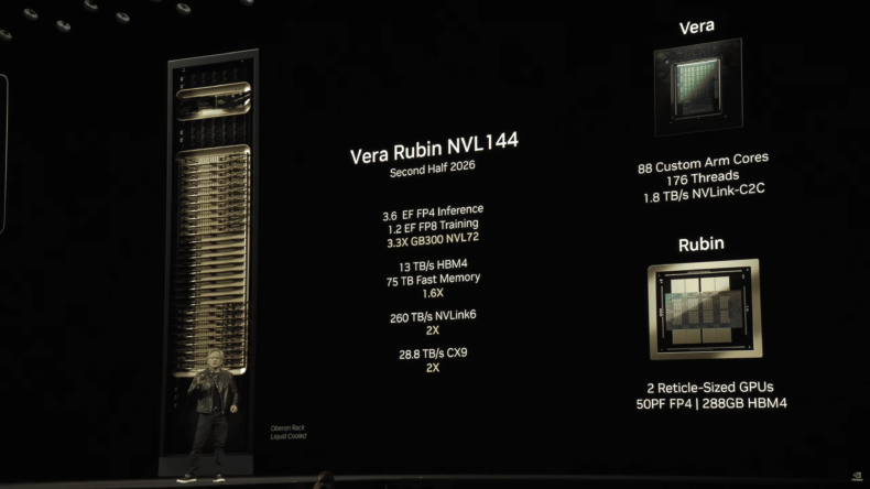 NVIDIA Vera Rubin NVL144